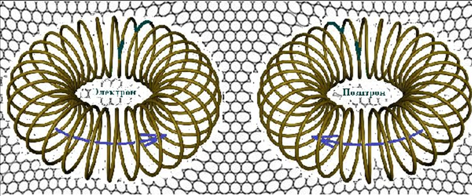 Графическая модель электронов и позитронов